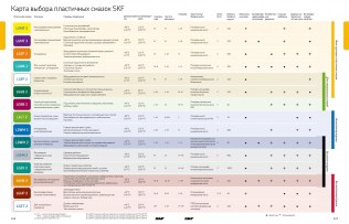 Подшипник Пластичные смазки SKF Пластичная смазка LGHP 2/0,4 по выгодным ценам Иваново